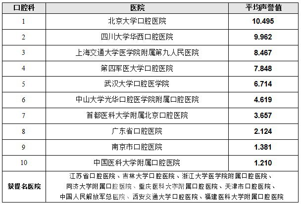 【北京大學(xué)口腔醫(yī)院怎么樣？地址？】